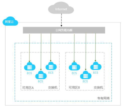 阿里小程序“美豪酒店” 重塑酒店業(yè)直銷(xiāo)渠道新標(biāo)桿