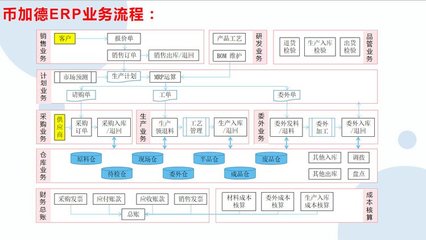 工廠(chǎng)云erp系統(tǒng)-中小企業(yè)生產(chǎn)管理軟件定制開(kāi)發(fā)-不限用戶(hù)數(shù)-零維護(hù)