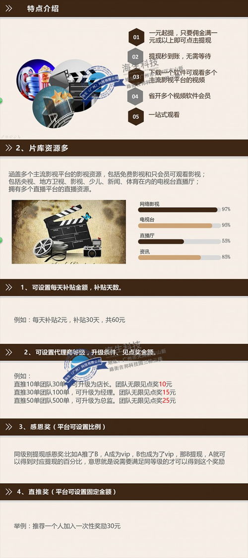 共享影視系統(tǒng)App開(kāi)發(fā)定制 開(kāi)啟個(gè)性化娛樂(lè)平臺(tái)新紀(jì)元